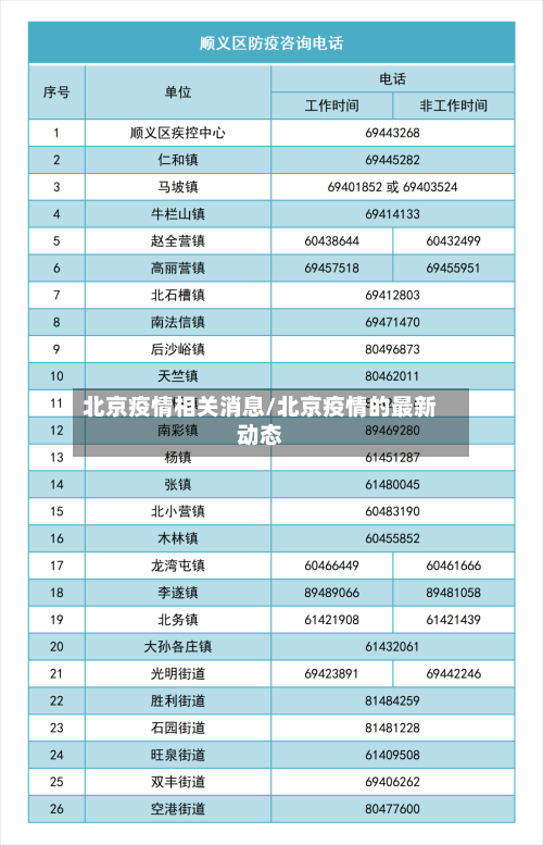 北京疫情相关消息/北京疫情的最新动态