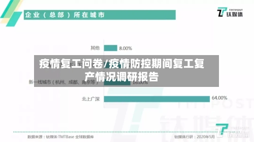 疫情复工问卷/疫情防控期间复工复产情况调研报告
