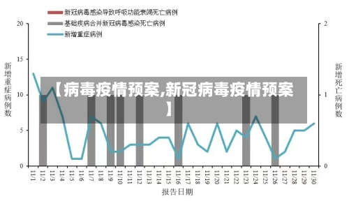【病毒疫情预案,新冠病毒疫情预案】