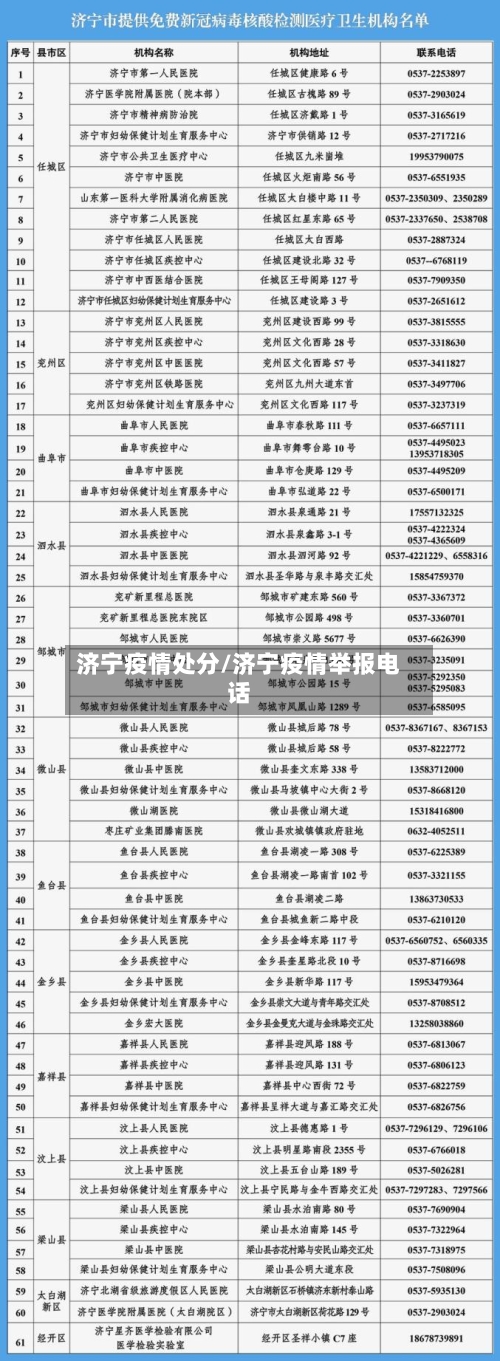 济宁疫情处分/济宁疫情举报电话