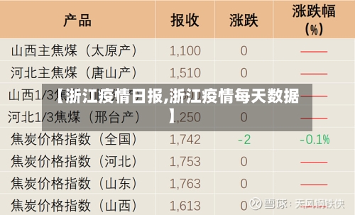 【浙江疫情日报,浙江疫情每天数据】