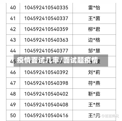 疫情面试几率/面试题疫情