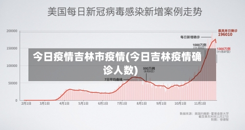 今日疫情吉林市疫情(今日吉林疫情确诊人数)
