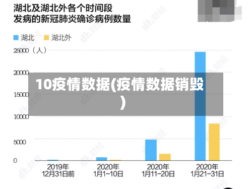 10疫情数据(疫情数据销毁)
