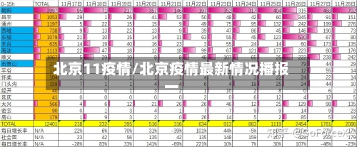 北京11疫情/北京疫情最新情况播报一