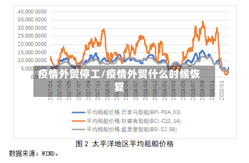疫情外贸停工/疫情外贸什么时候恢复