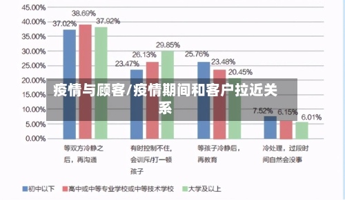 疫情与顾客/疫情期间和客户拉近关系