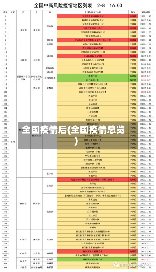 全国疫情后(全国疫情总览)