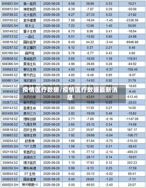 疫情医疗数据/疫情医疗数据最新消息