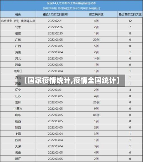 【国家疫情统计,疫情全国统计】