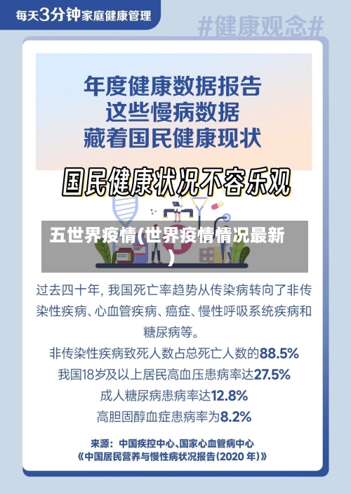 五世界疫情(世界疫情情况最新)