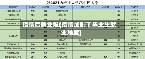 疫情后就业难(疫情加剧了毕业生就业难度)