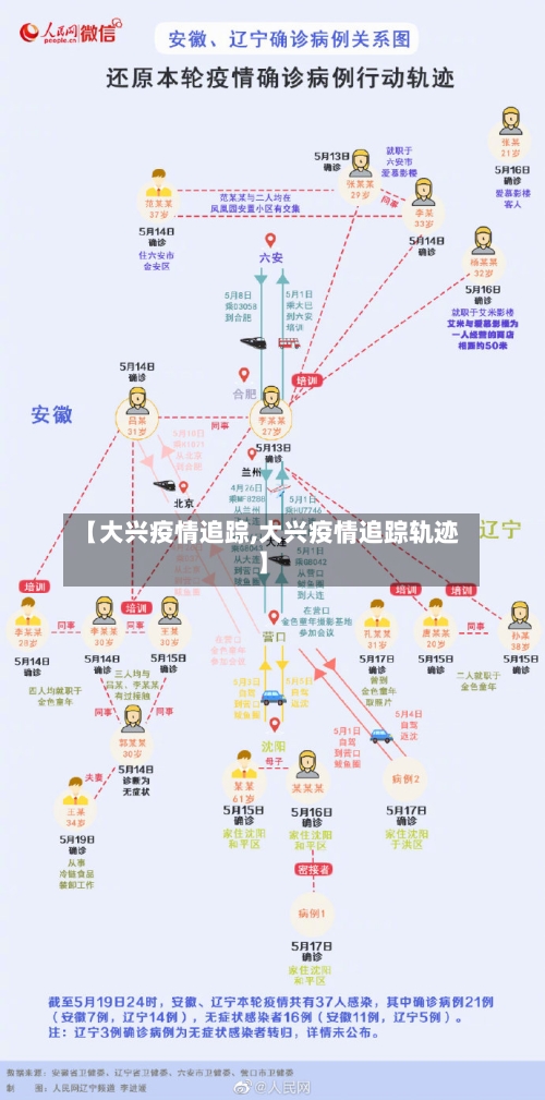 【大兴疫情追踪,大兴疫情追踪轨迹】