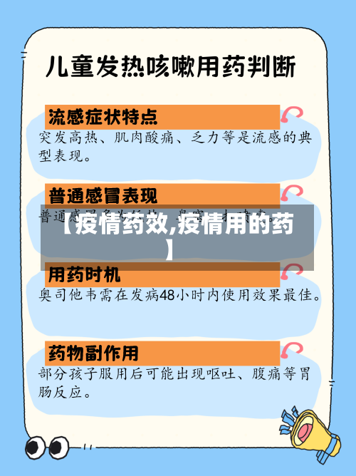 【疫情药效,疫情用的药】