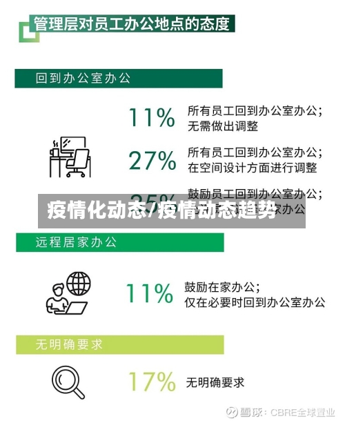 疫情化动态/疫情动态趋势