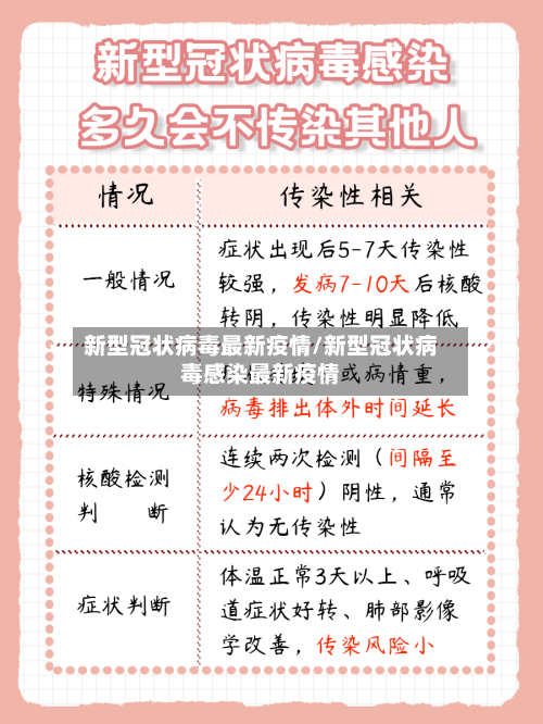 新型冠状病毒最新疫情/新型冠状病毒感染最新疫情