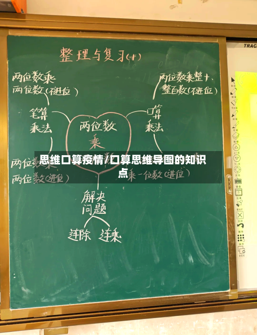 思维口算疫情/口算思维导图的知识点