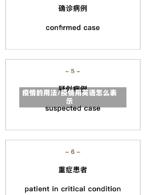 疫情的用法/疫情用英语怎么表示