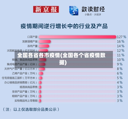 全国各省各市疫情(全国各个省疫情数据)