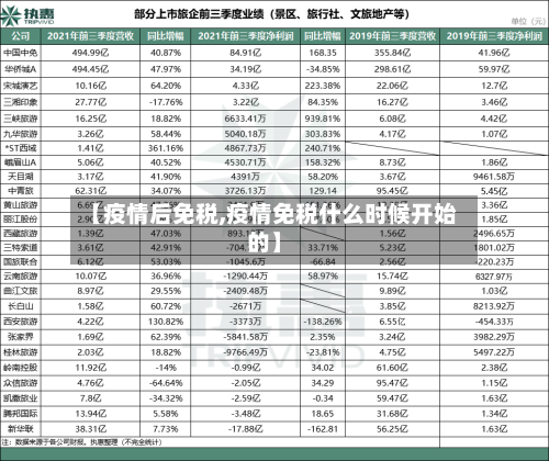 【疫情后免税,疫情免税什么时候开始的】