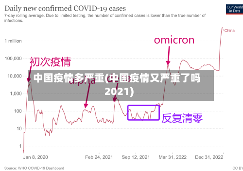 中国疫情多严重(中国疫情又严重了吗2021)