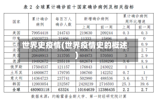 世界史疫情(世界疫情史的概述)