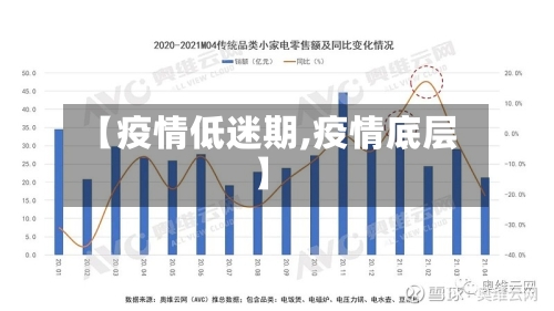 【疫情低迷期,疫情底层】