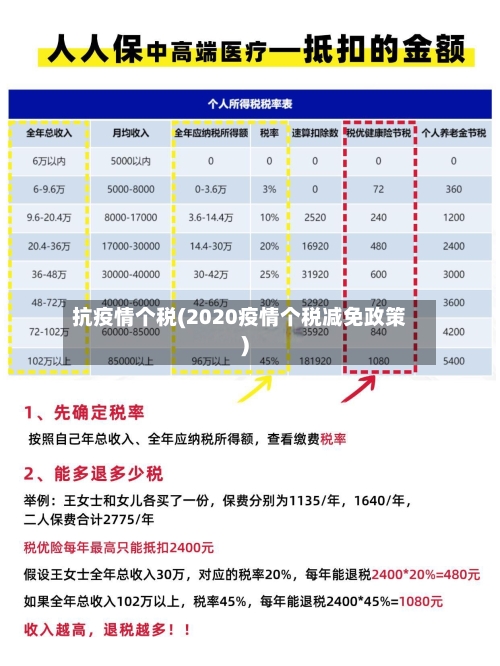 抗疫情个税(2020疫情个税减免政策)