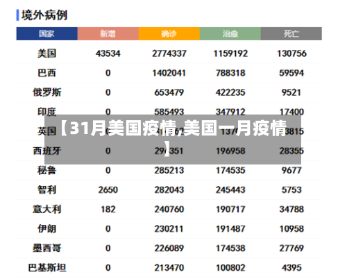 【31月美国疫情,美国一月疫情】