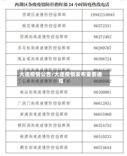 大连疫情公告/大连疫情发布重要通知