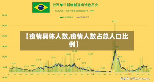 【疫情具体人数,疫情人数占总人口比例】
