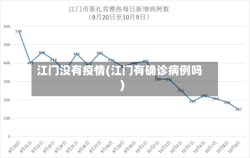 江门没有疫情(江门有确诊病例吗)