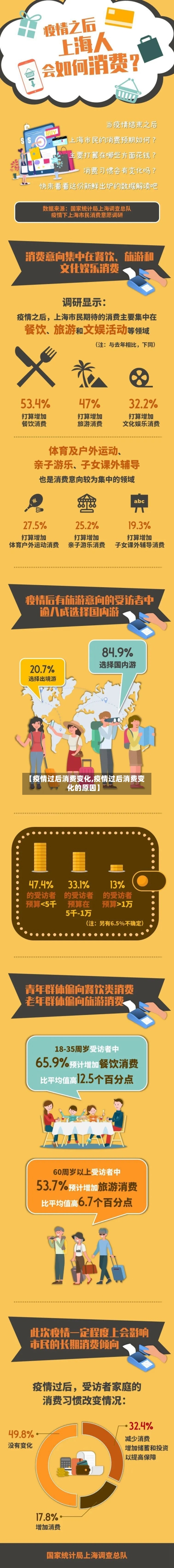 【疫情过后消费变化,疫情过后消费变化的原因】