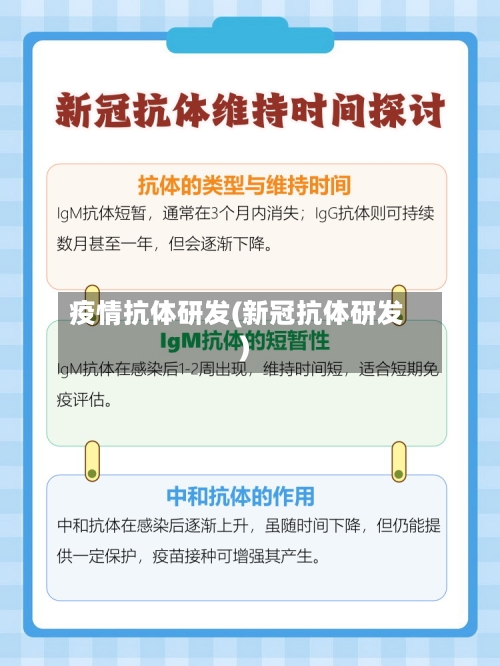 疫情抗体研发(新冠抗体研发)