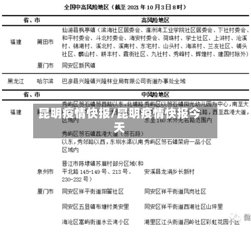 昆明疫情快报/昆明疫情快报今天