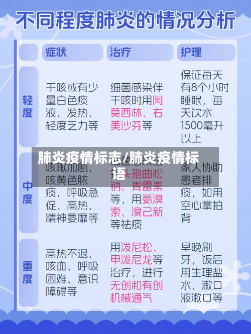 肺炎疫情标志/肺炎疫情标语