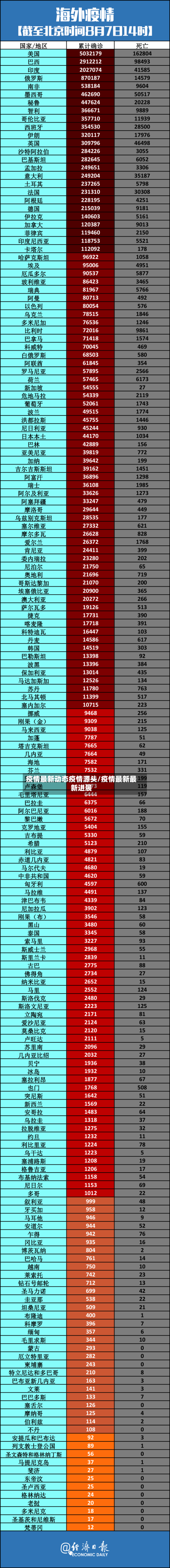 疫情最新动态疫情源头/疫情最新最新进展