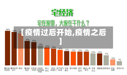 【疫情过后开始,疫情之后】