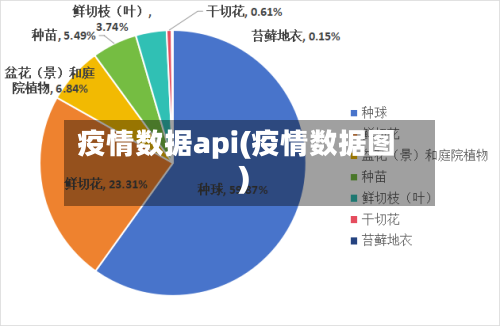 疫情数据api(疫情数据图)
