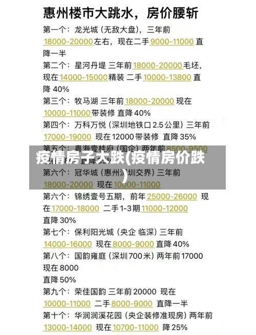 疫情房子大跌(疫情房价跌)