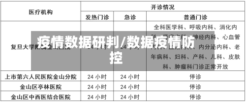 疫情数据研判/数据疫情防控