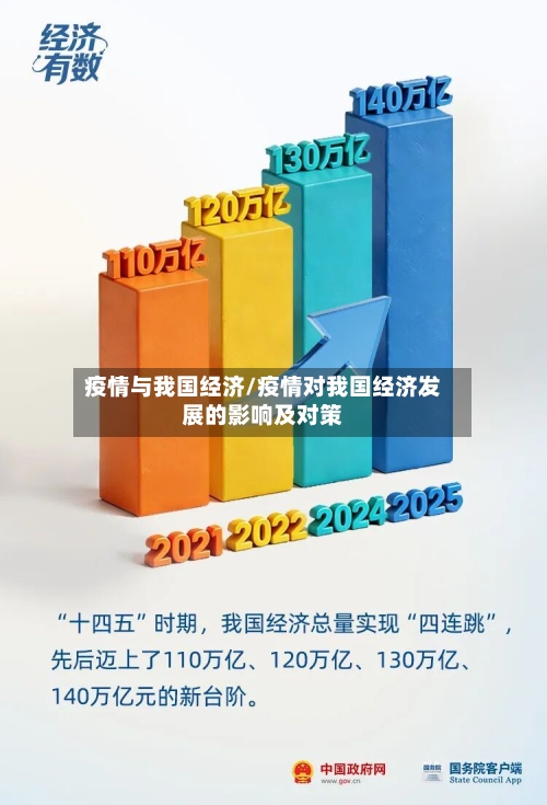 疫情与我国经济/疫情对我国经济发展的影响及对策