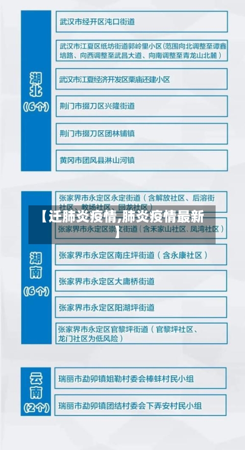 【迁肺炎疫情,肺炎疫情最新】