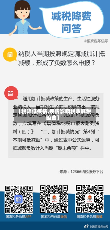 【税降低疫情,疫情影响税收减税降费】