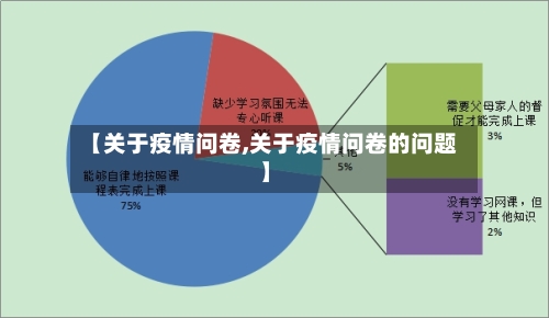 【关于疫情问卷,关于疫情问卷的问题】