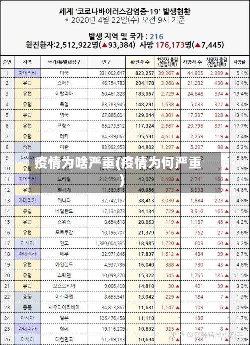 疫情为啥严重(疫情为何严重)