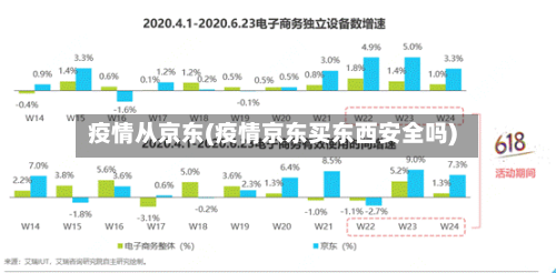 疫情从京东(疫情京东买东西安全吗)