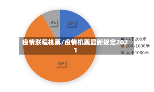 疫情联程机票/疫情机票最新规定2021