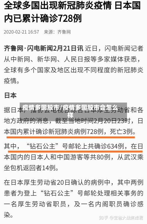 疫情多国股市/疫情多国股市会怎么样