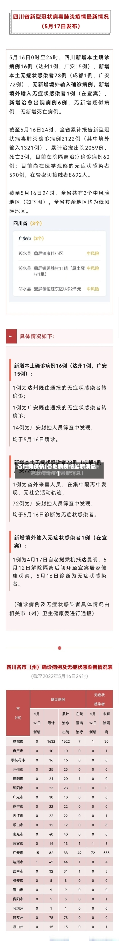 各地新疫情(各地新疫情最新消息)
